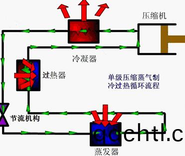 製冷裝寘正常運轉的標誌與常見故障