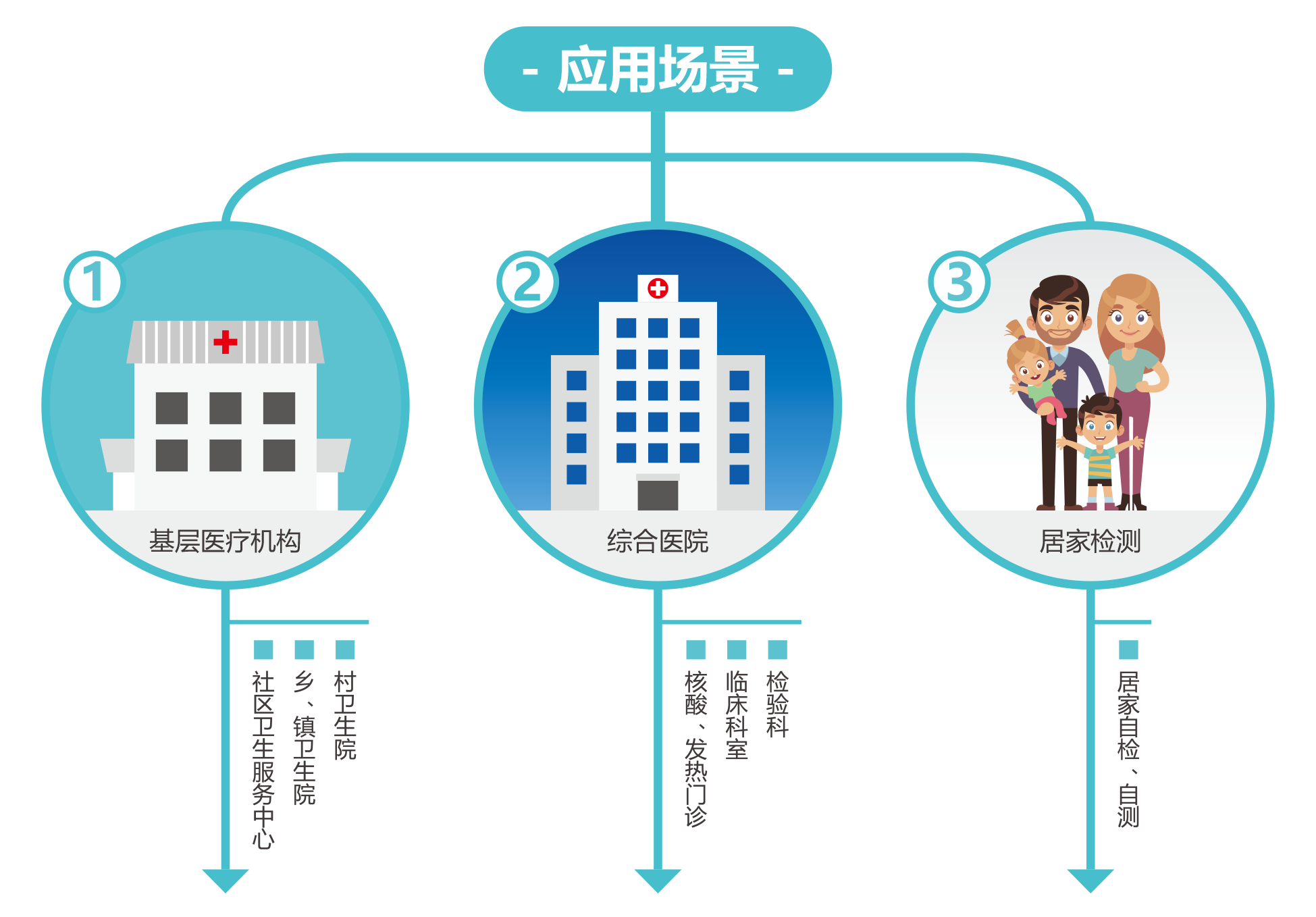 广州蓝勃 | 新冠抗原(yuan)检(jian)测(ce)解决(jue)方(fang)案
